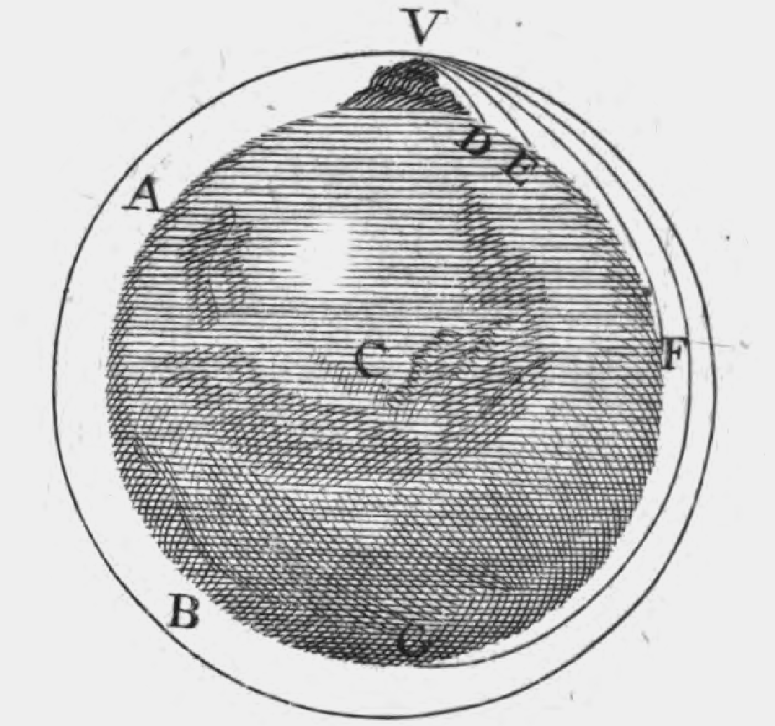 Newton’s cannonball, or, orbit versus flight.